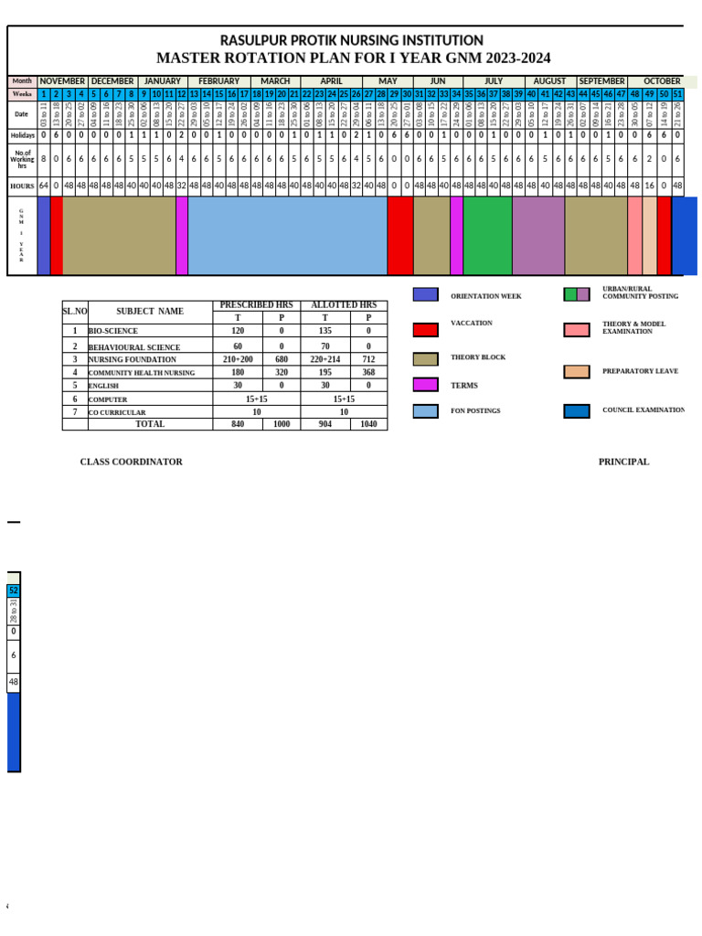 GNM I YR MRP 2023-24 - RPNI | PDF