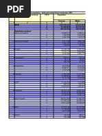 Census Population