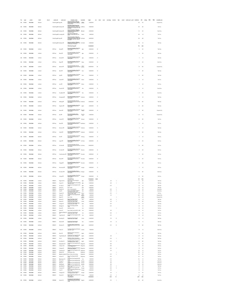 CY 2026 New Template As of 18 February 2025 | PDF | Earth Sciences ...
