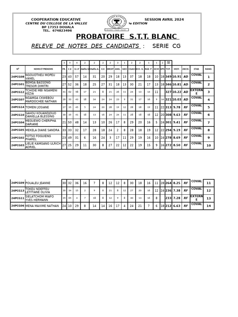 RELEVE DE NOTES EXAMEN BLANC 2024 - Copie | PDF