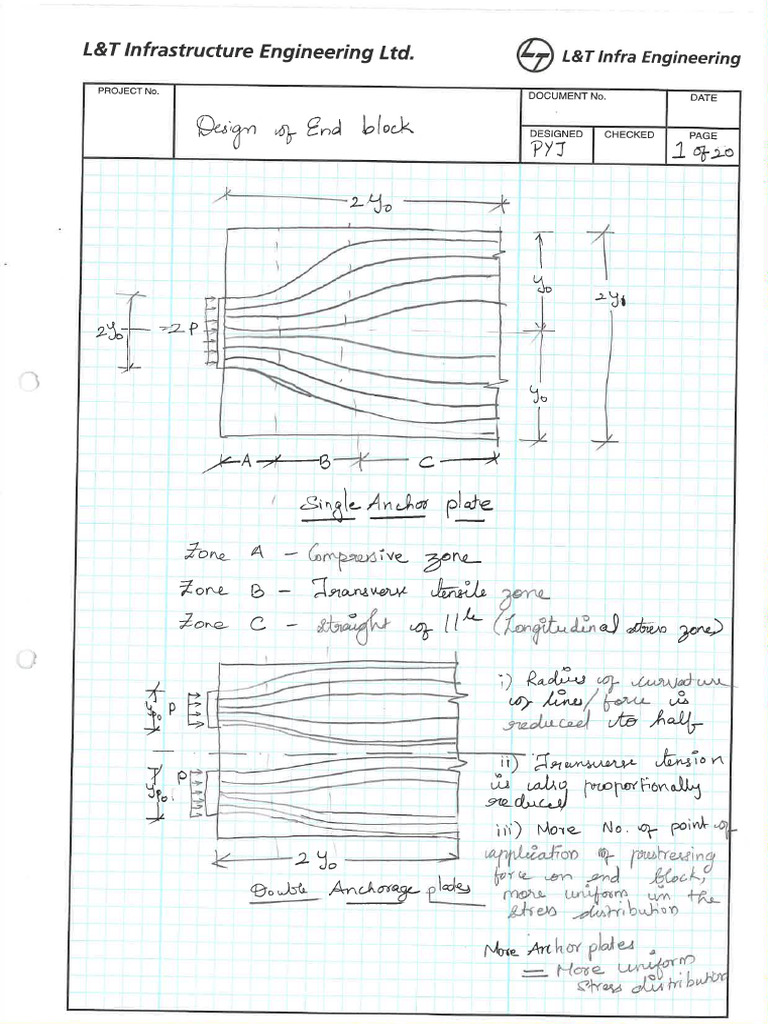 Design of End Block | PDF