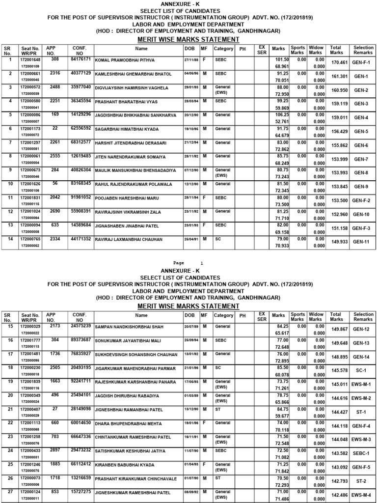 Supervisor Instructor Selection List | PDF