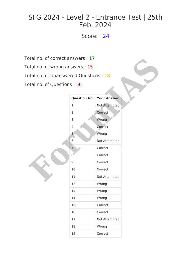 SFG 2024 Level 2 Test Results Summary | PDF