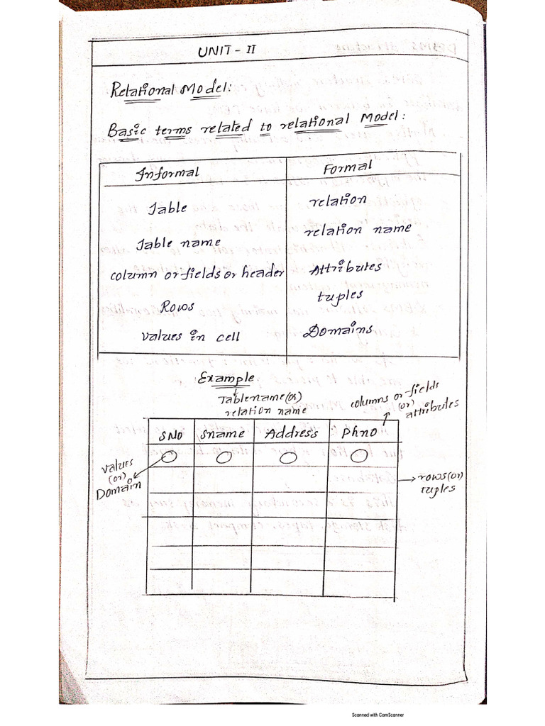 Dbms Unit 2 | PDF