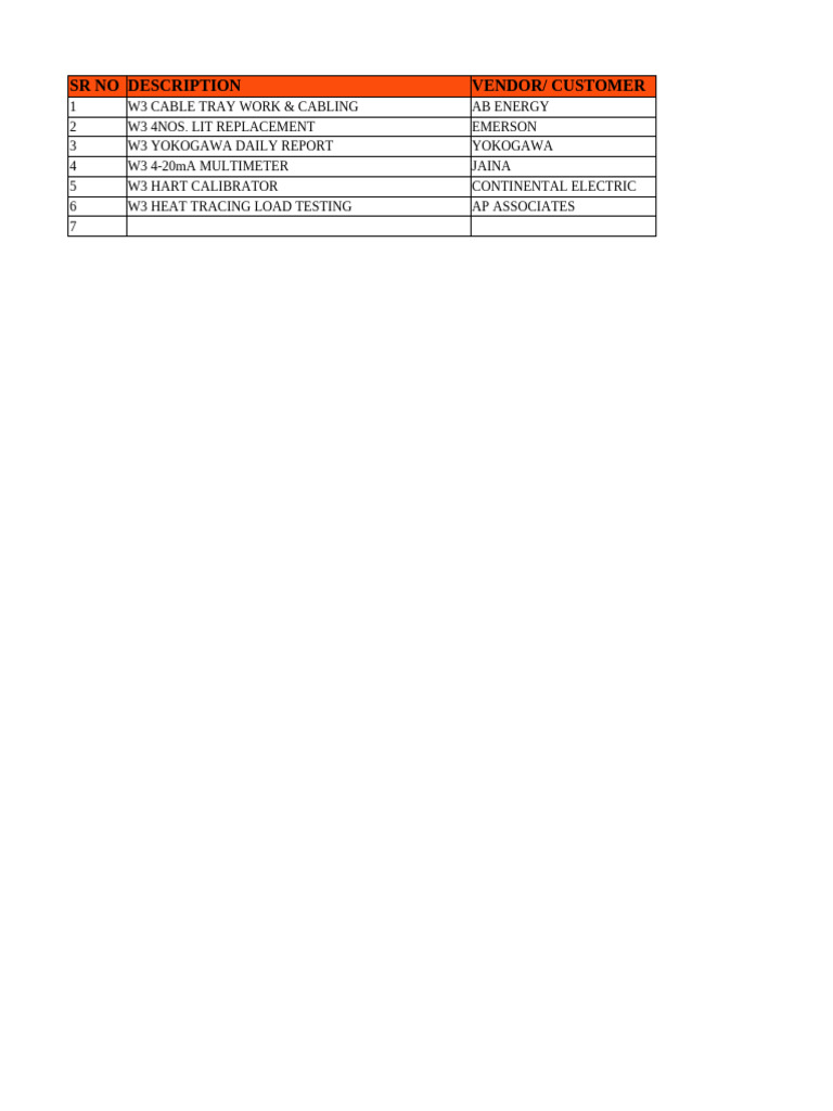 Critical Control Points of Projects | PDF