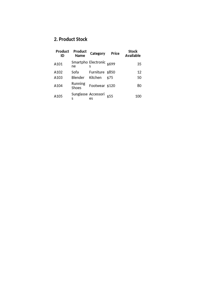 Product Stock Overview | PDF