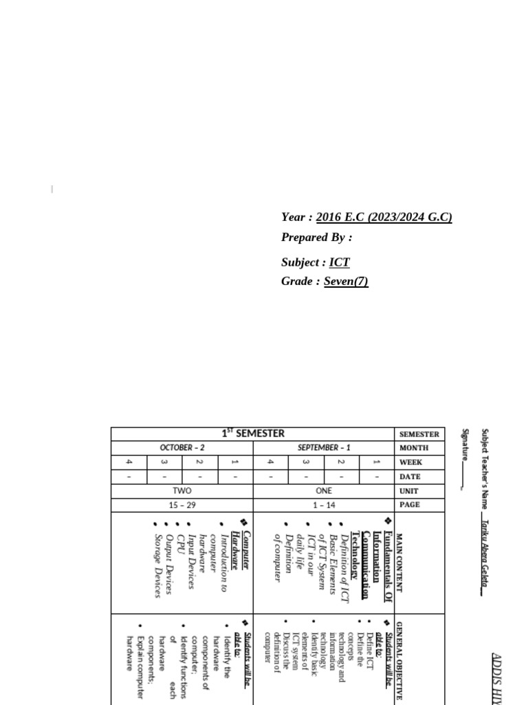 ICT Curriculum for Grade 2 Students | PDF | Computer Hardware ...