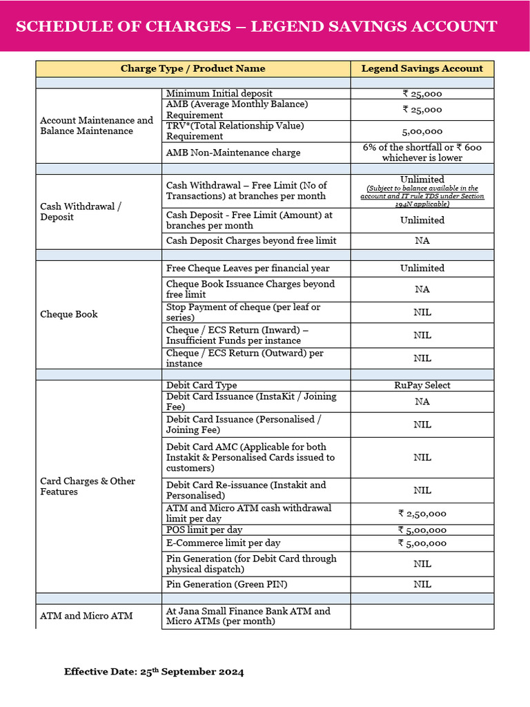 Legend Savings Account Charge Schedule | PDF | Debit Card | Cheque