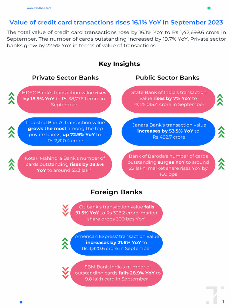 Banks 07112023 | PDF