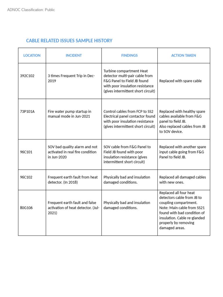 Cable Issues and Resolutions History | PDF | Power (Physics) | Power ...