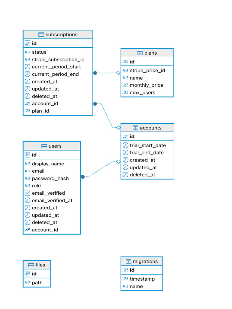 Splick Tables | PDF