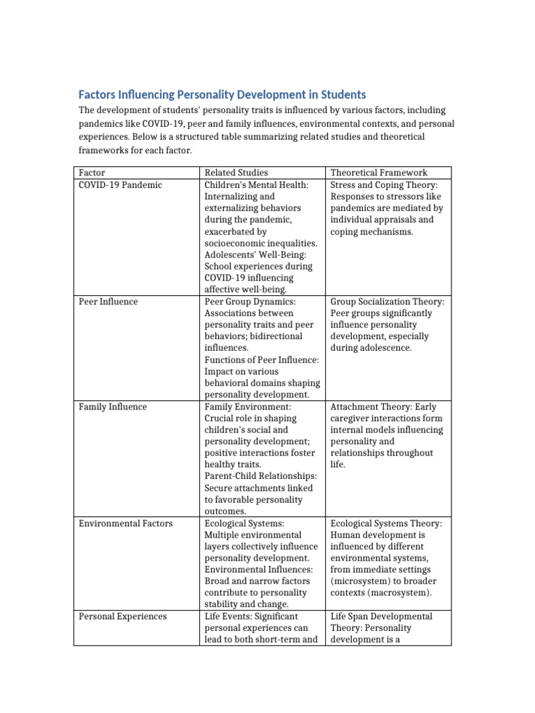Factors Affecting Student Personality Development | PDF | Attachment ...