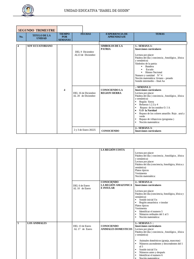 Plan de Estudios Segundo Trimestre 2023 | PDF