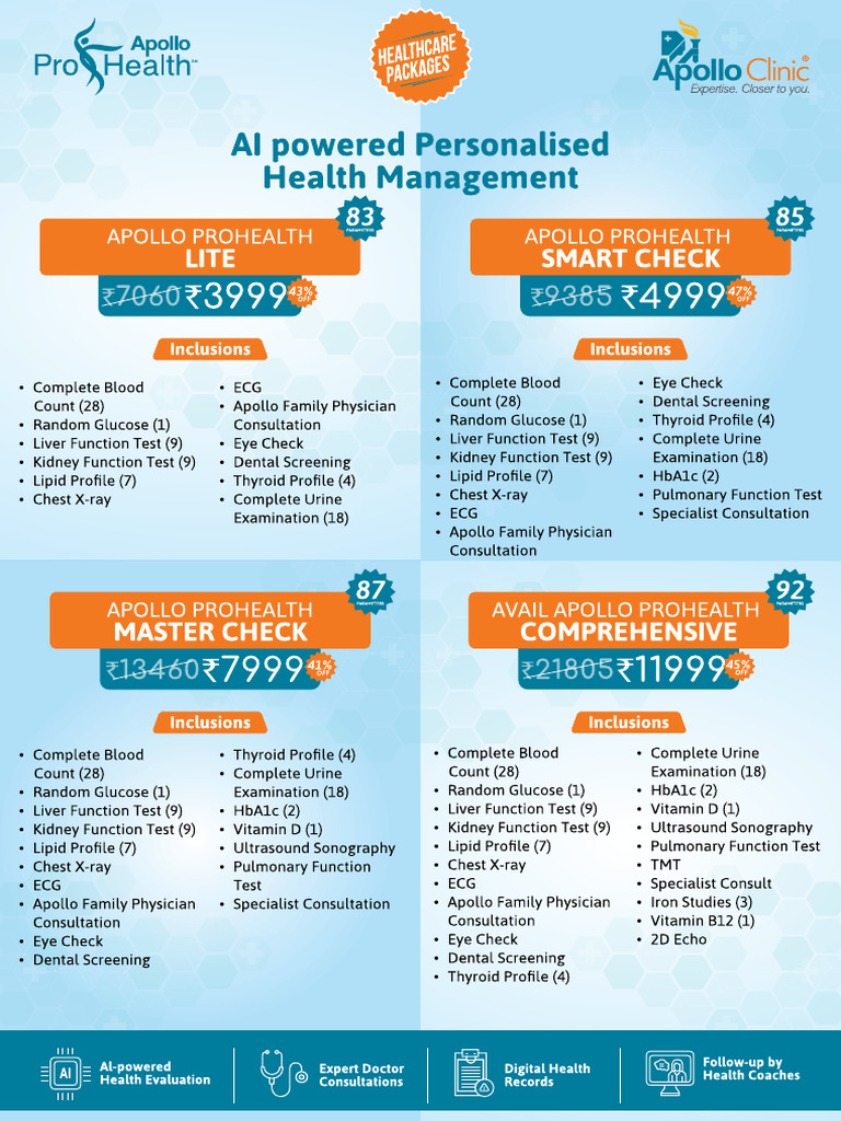 Pro - Health Package Check Menu Card | PDF