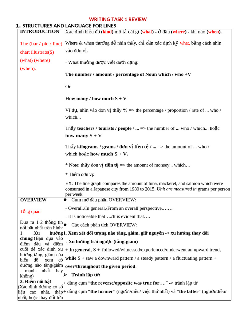 Writing Task 1 Review T NG H P | PDF
