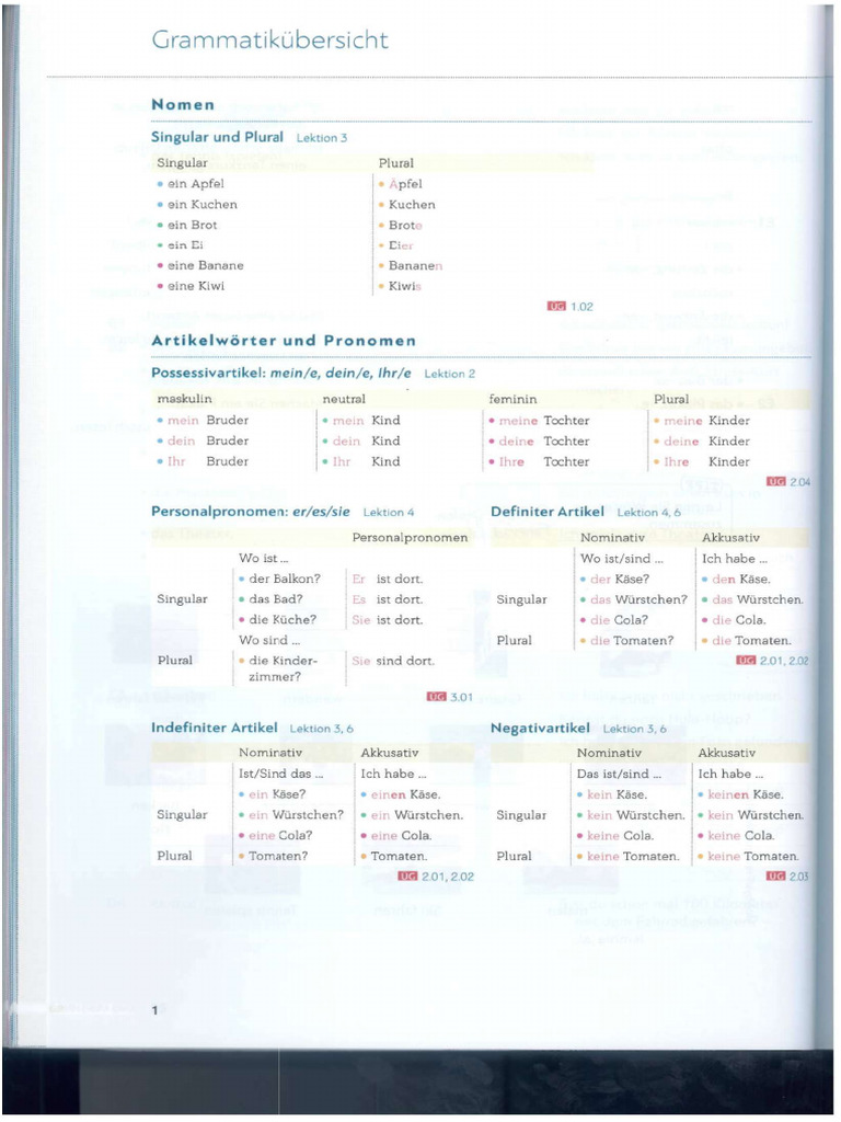 SChritte International Neu A1 - 1 GRAMMATIK | PDF