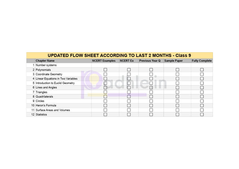 Maths Checklist | PDF