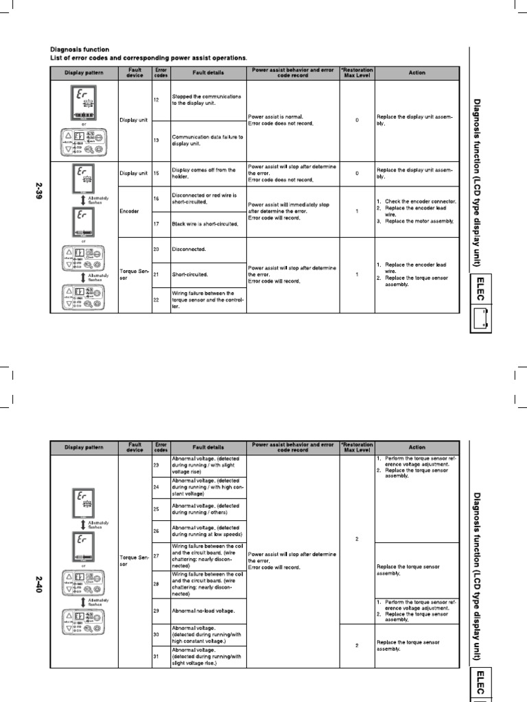 Error Codes Yamaha X94 - EN | PDF