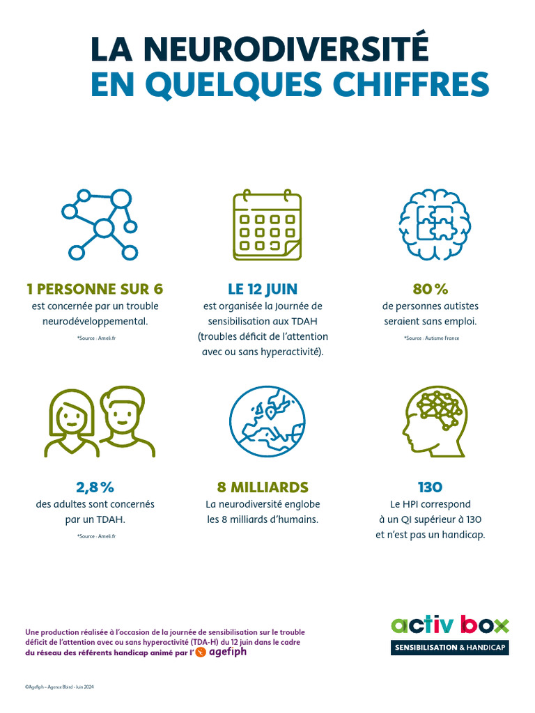 Chiffres clés sur la neurodiversité | PDF