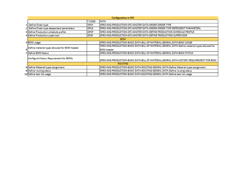 SFC Configuration for BOM and Routing | PDF