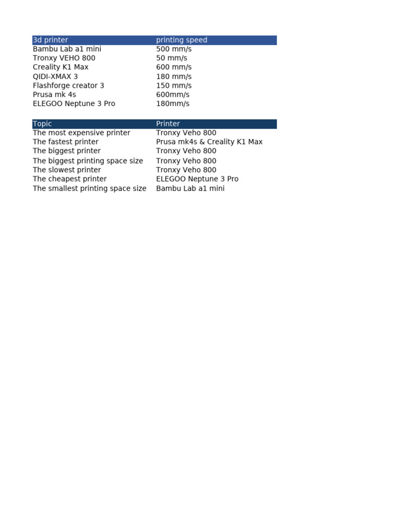 Tronxy VEHO 800 3D Printer Specs | PDF