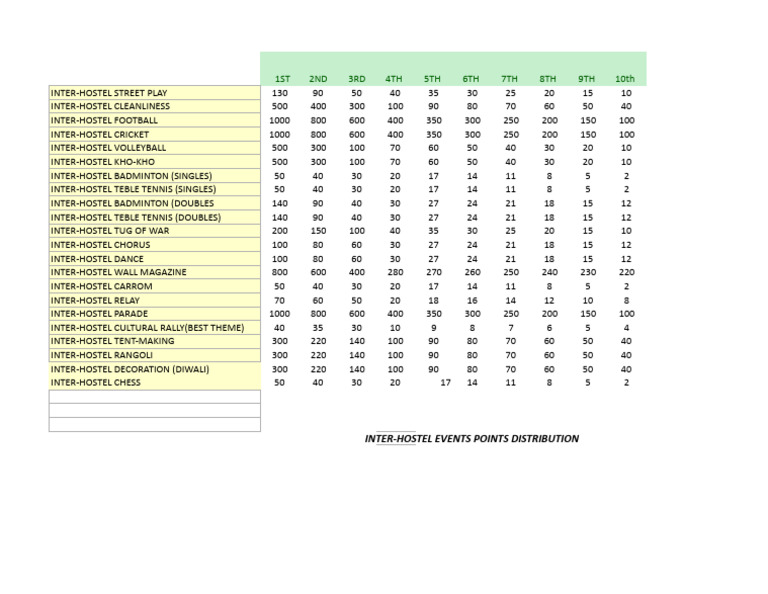 I-H EVENTS POINT TABLE - Sheet1 | PDF