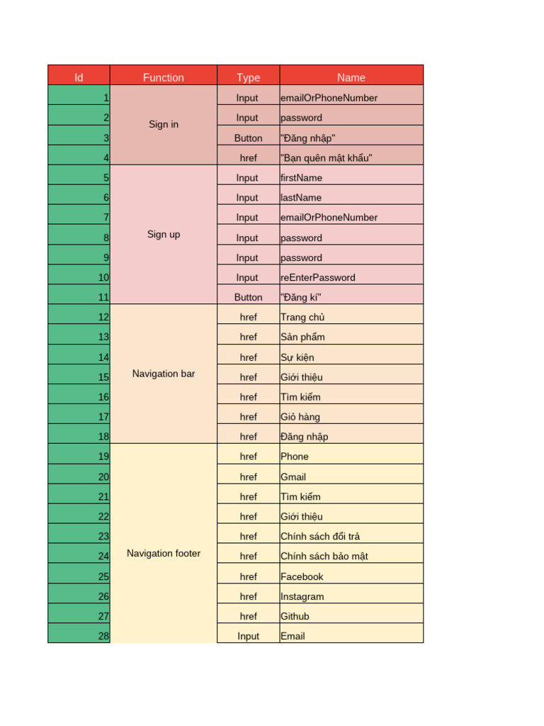 Test 2 | PDF | User (Computing) | Password