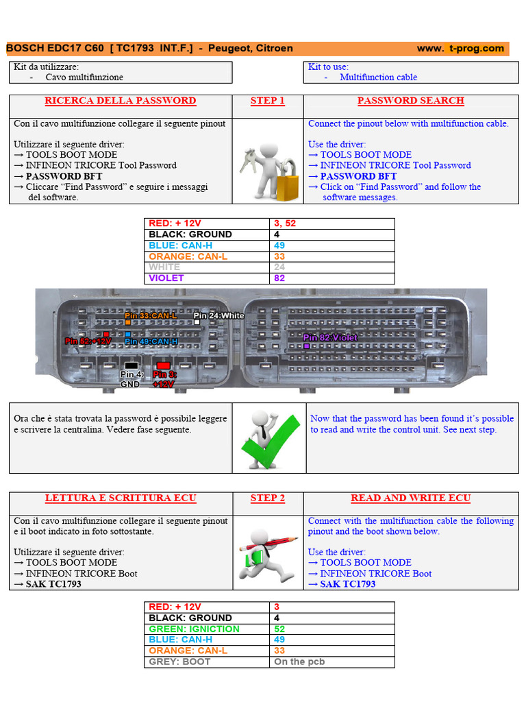 Tricore Psa Edc17 C60 1793 Intflash | PDF