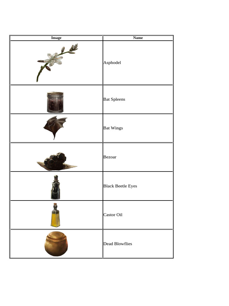 Comprehensive Potion Ingredients List | PDF