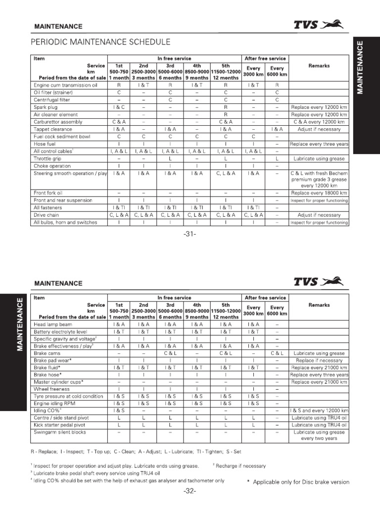 TVS Victor Maintenance Schedule | PDF