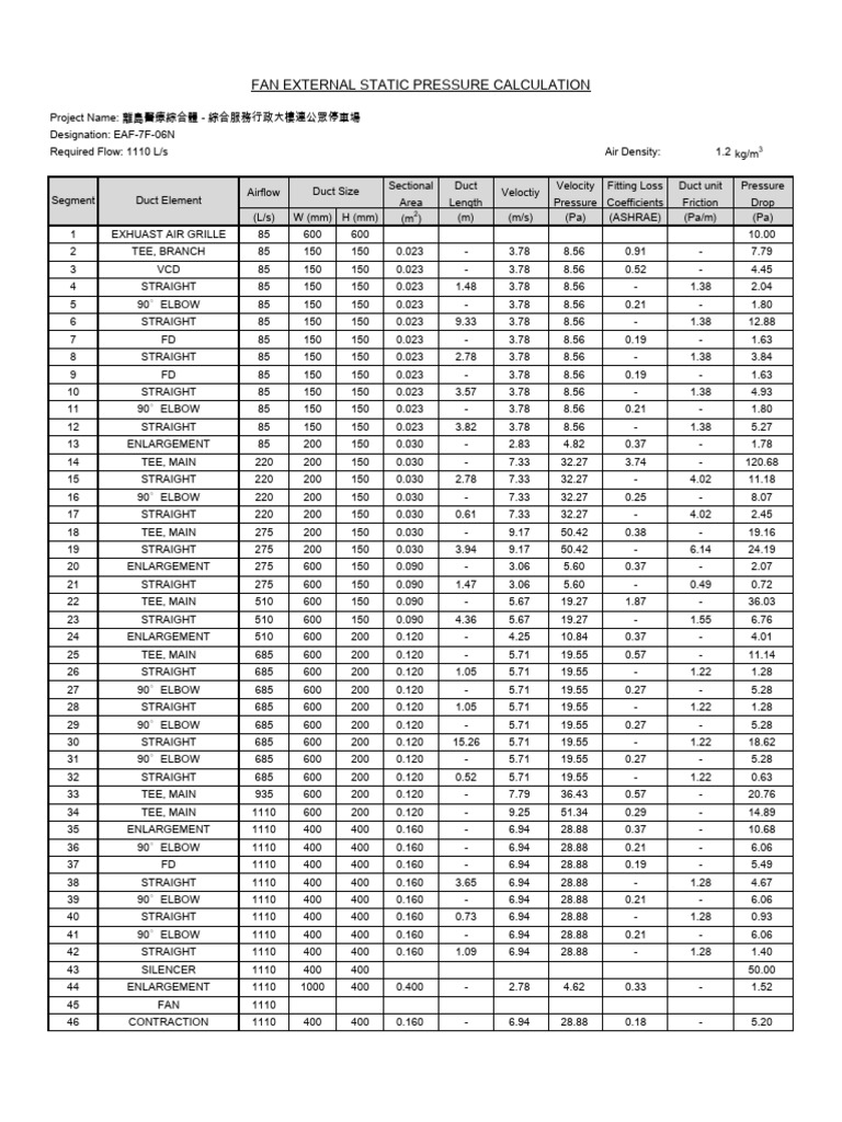 Duct System Pressure Drop Calculations | PDF | Duct (Flow) | Pressure