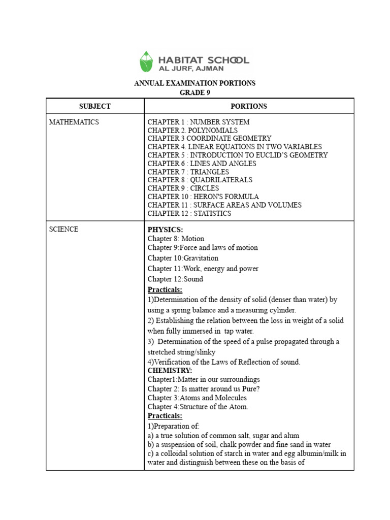 Grade 9 | PDF