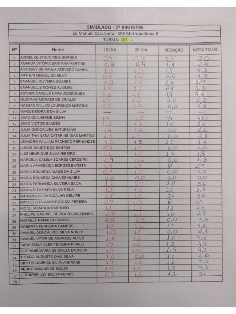 Uniteste 2° Bim Manhã | PDF