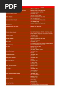 Download Hospital Phone Numbers-Madurai by Ramprakash SN8402907 doc pdf