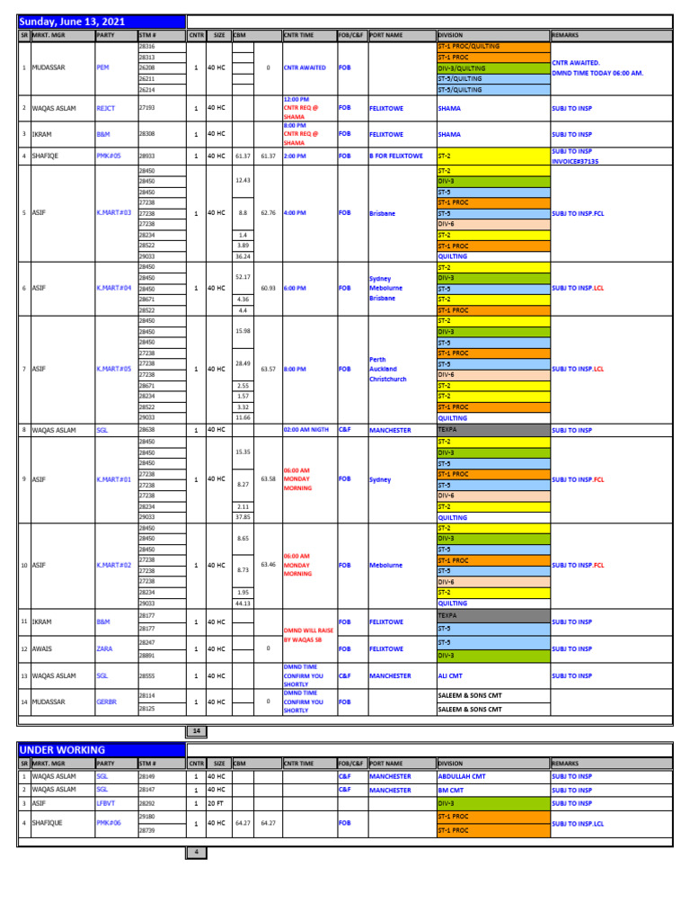 Shipping Container Management Report | PDF