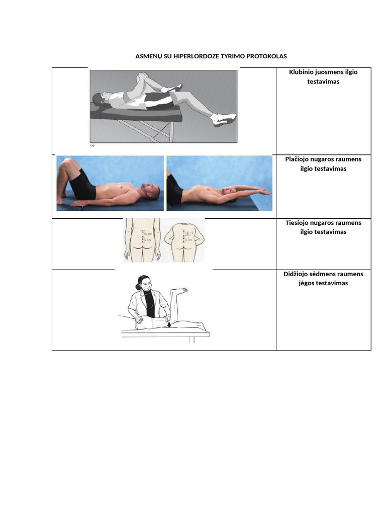Hiperlordozė Testavimo Protokolas | PDF