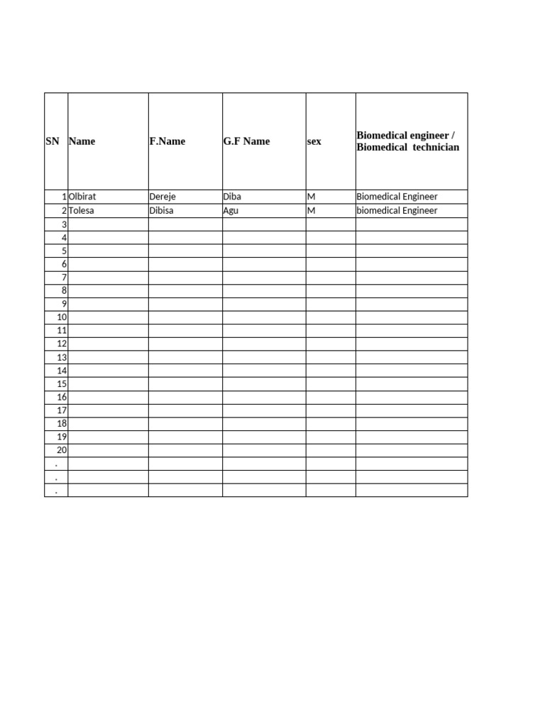 List of Biomedical Professionals | PDF