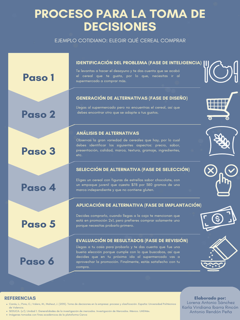 Equipo - Actividad 3. Ejemplo Del Proceso de Toma de Decisiones | PDF