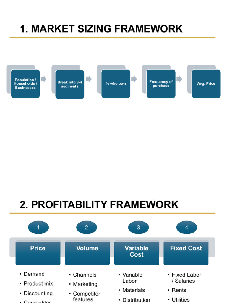 Market Sizing and Profitability Frameworks | PDF