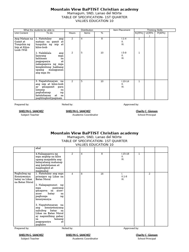 Values Education 10 - TOS | PDF