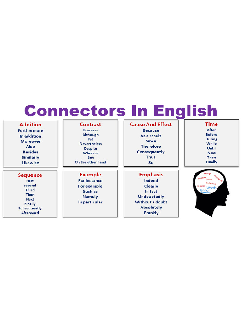 Connectors in English | PDF