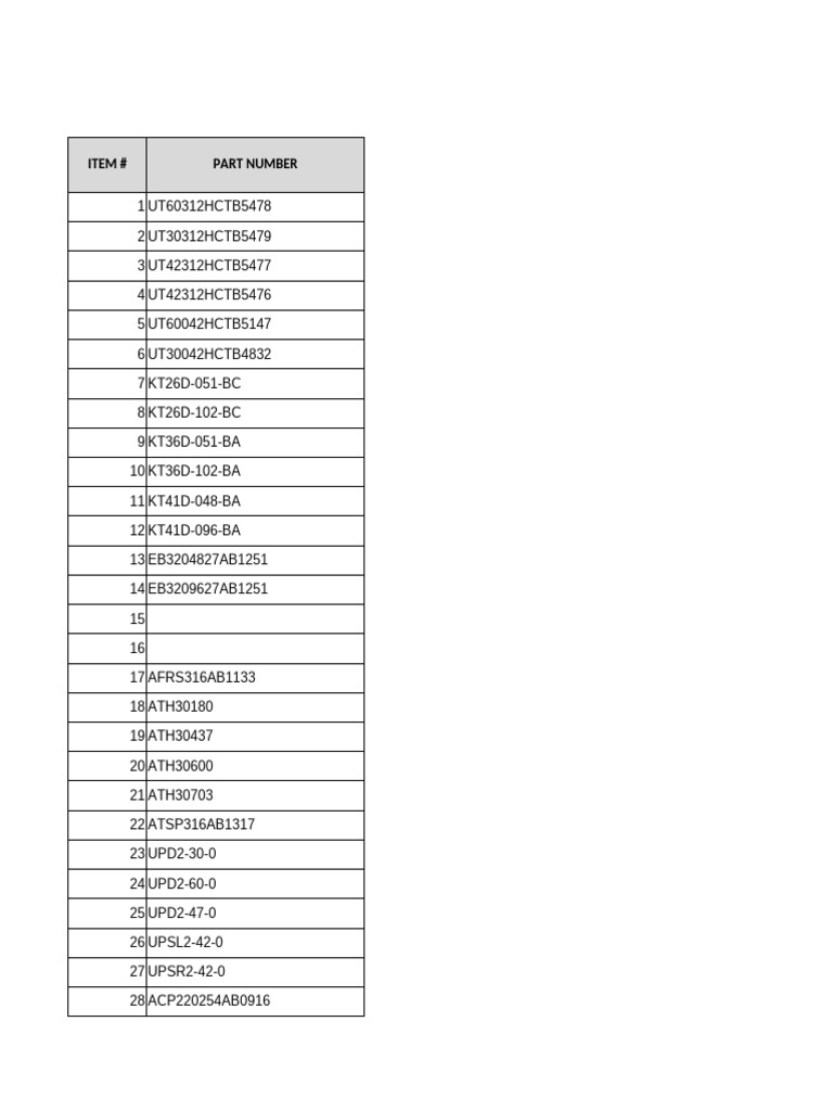 Project Inventory Tracker and Parts List | PDF