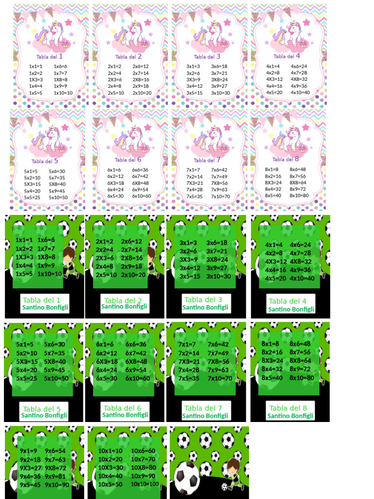 Tablas Multiplicar TMR | PDF