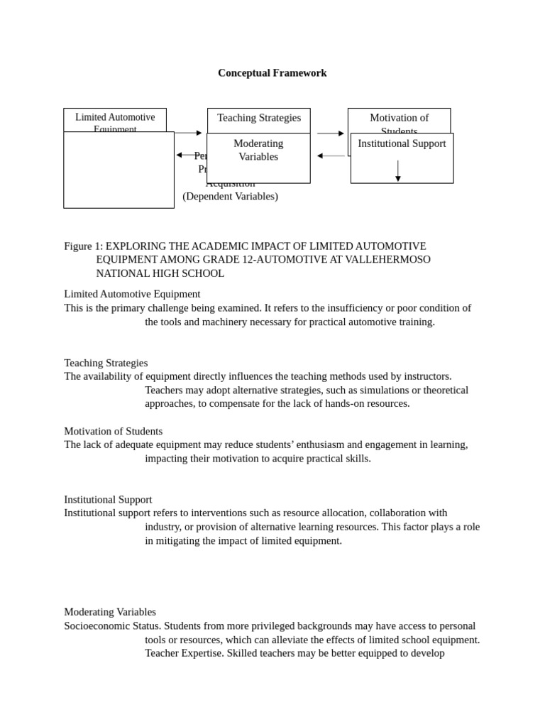 Conceptual Framework | PDF | Teachers | Social Psychology