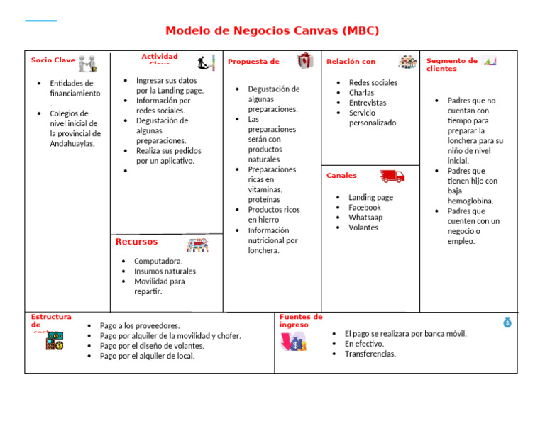 Modelo de Negocio Canvas para Loncheras | PDF | Informática