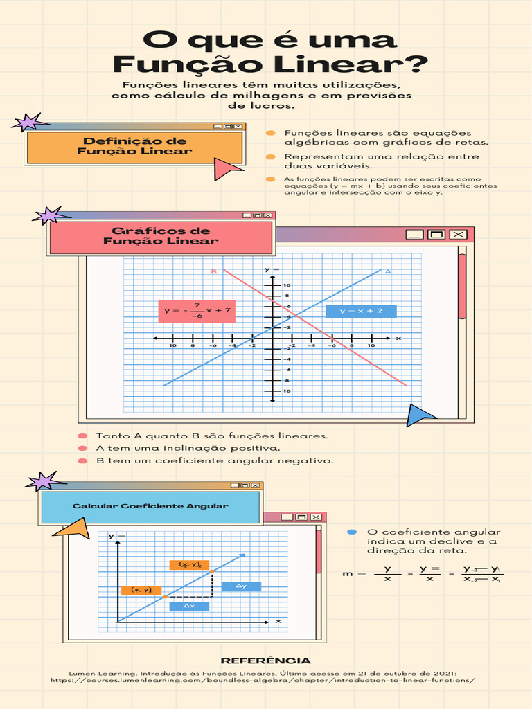 Função Linear - Conceitos | PDF | Função (Matemática) | Inclinação