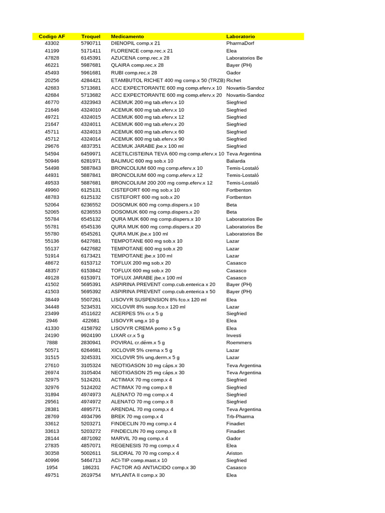 Carflax Medication List Overview | PDF | Pharmaceutical Industry