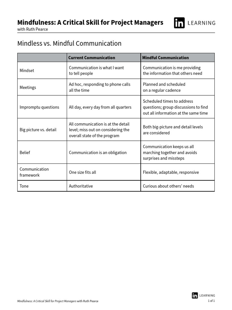 Mindful Communication for Project Managers | PDF
