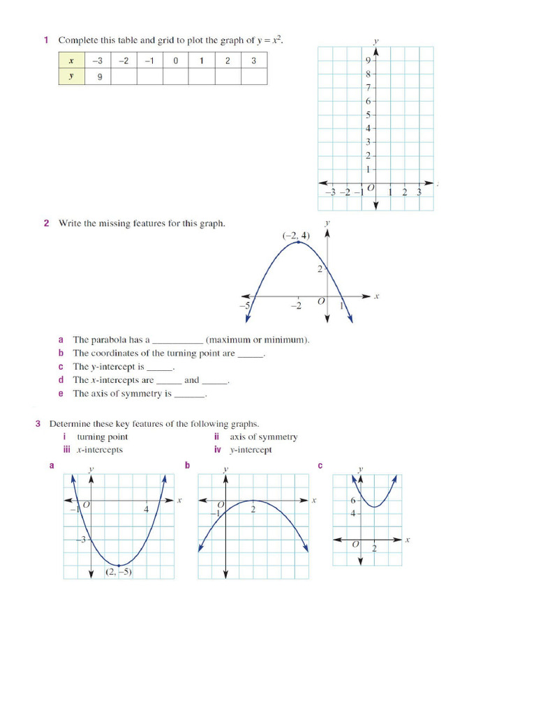 Exploring parabolas worksheet | PDF