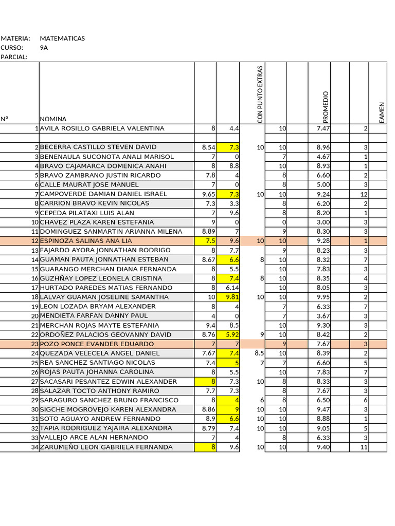 9A Mathematics Exam Results Summary | PDF